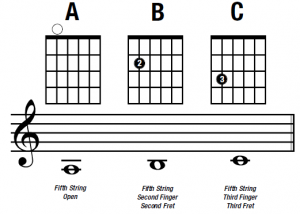 notes on the A string