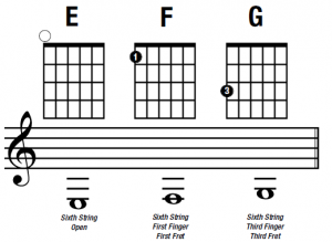 notes on the low E string