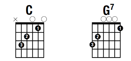 two chords for guitar