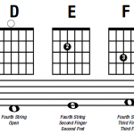 notes on the fourth, or D, String