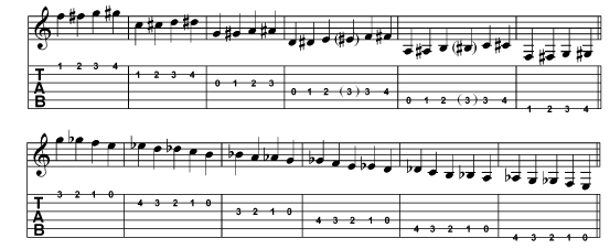 Piano Notes Chart Flats And Sharps