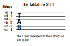 guitar tabulature