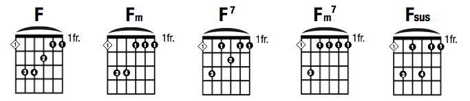 barre chords on the sixth string