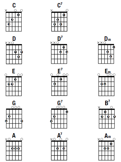 basic chord charts