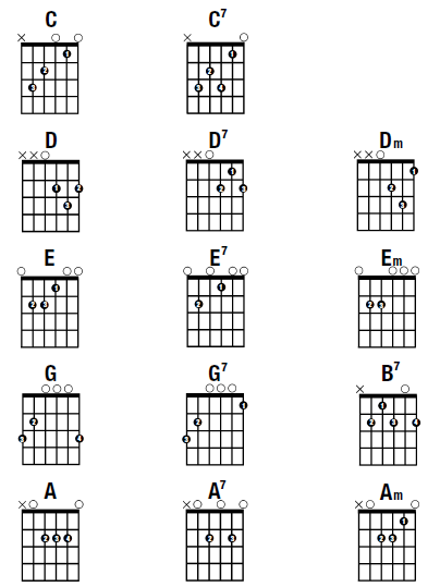 Open Piano Chords Chart