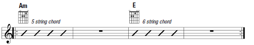 chord exercises