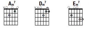 minor seventh chord charts